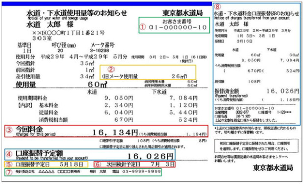 東京都水道局の検針票