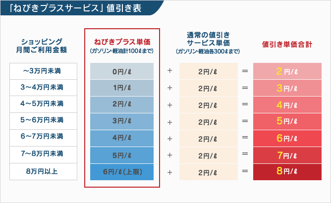 ねびきプラス