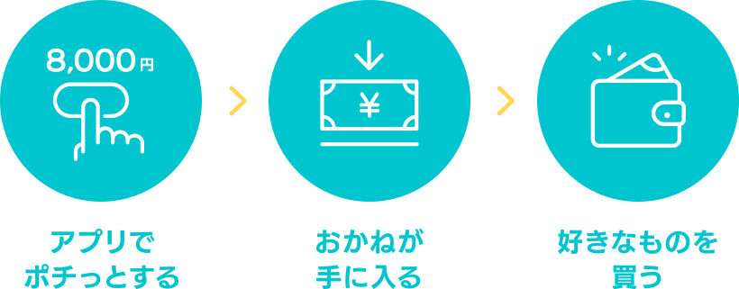 ポチっとチャージ